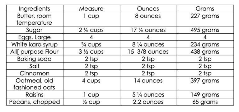 Perfect Oatmeal Cookie Recipe | Stress Baking Series